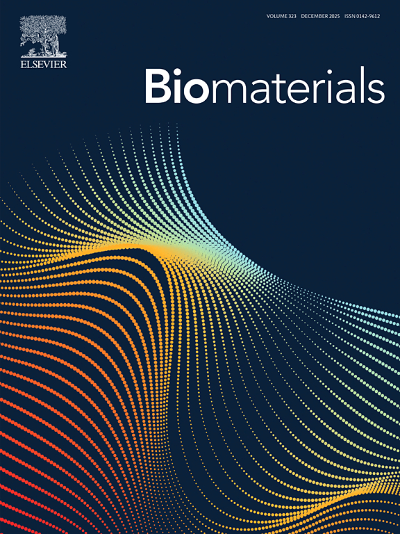 水溶性ROPISA由来ポリペプチド系ナノキャリア：大腸がんおよび乳がん動物モデルにおける形状依存性