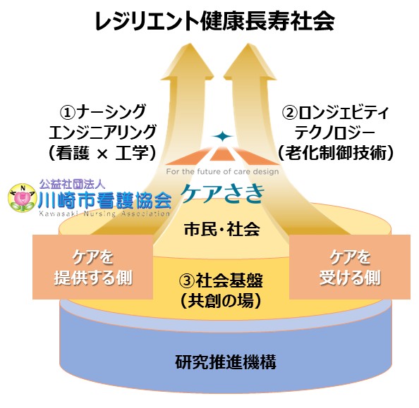 体制変更に伴うホームページの更新